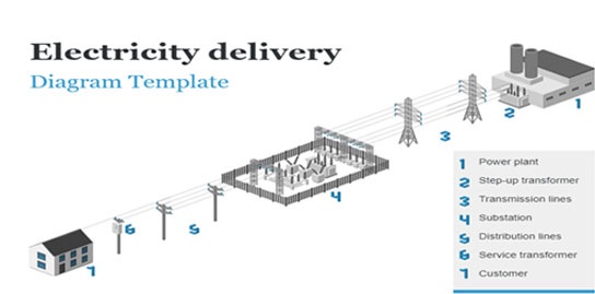 electricity delivery