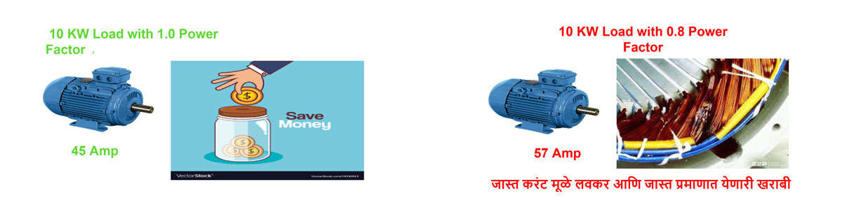 पॉवर फॅक्टर 