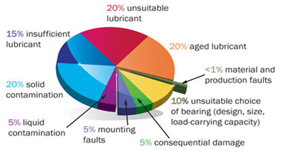 Motor Maintenance to Avoid Failure